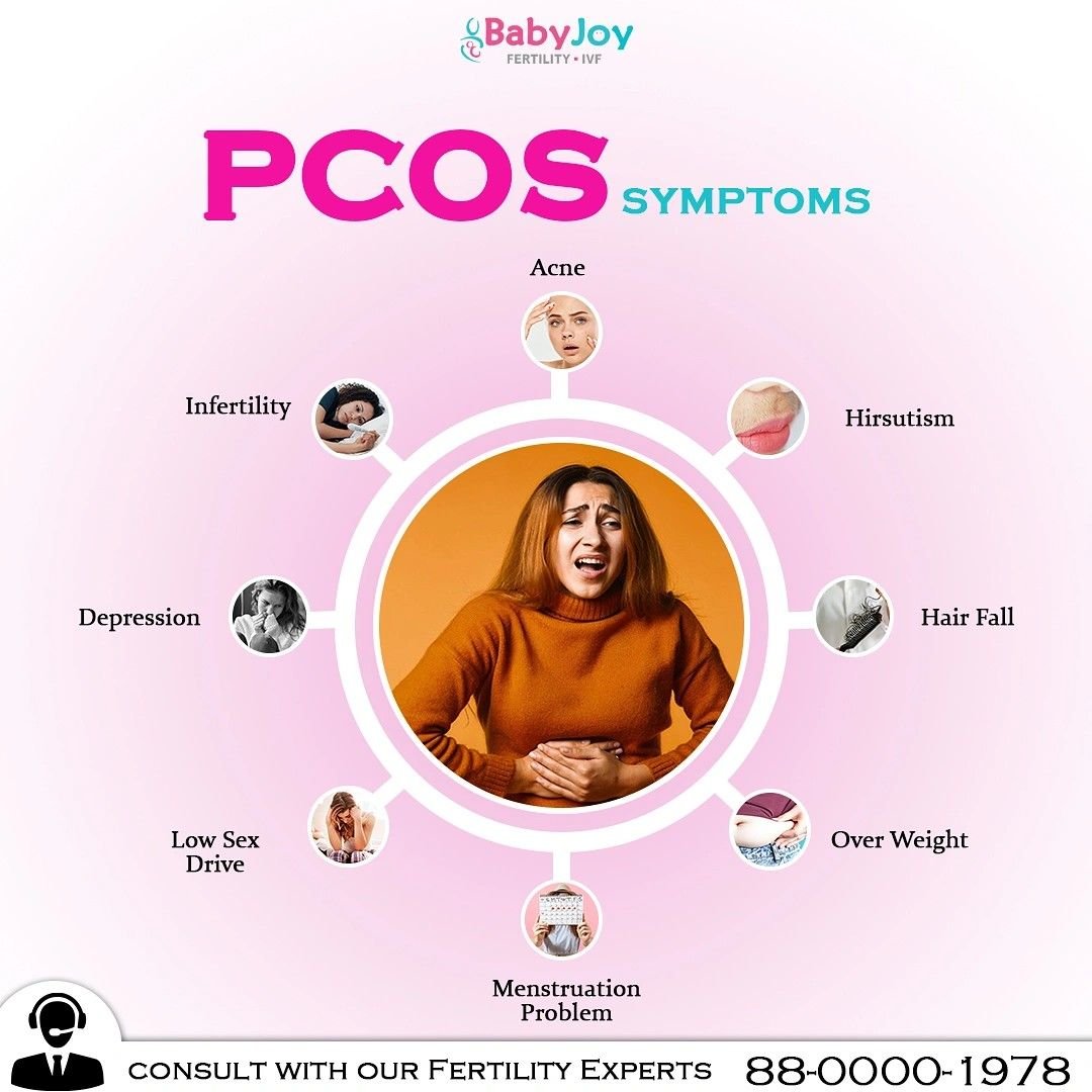 PCOS Care